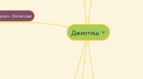 Mind Map: Джиотиш