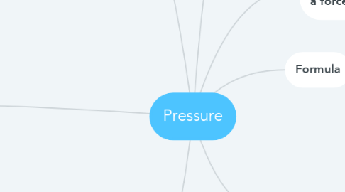 Mind Map: Pressure