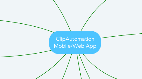 Mind Map: ClipAutomation Mobile/Web App