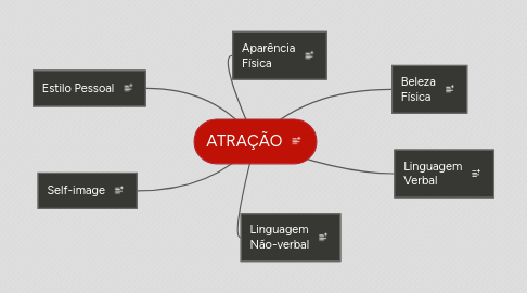 Mind Map: ATRAÇÃO