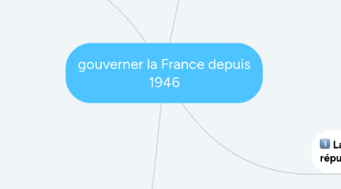 Mind Map: gouverner la France depuis 1946