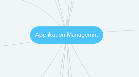 Mind Map: Applikation Managemnt