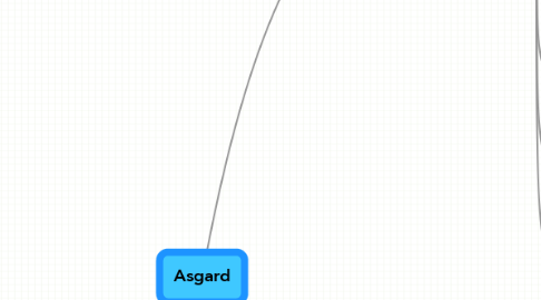 Mind Map: Asgard
