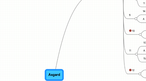 Mind Map: Asgard