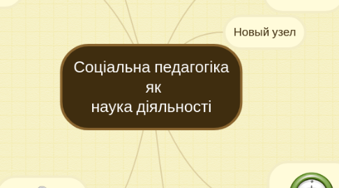 Mind Map: Соціальна педагогіка як наука діяльності