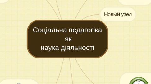 Mind Map: Соціальна педагогіка  як наука діяльності