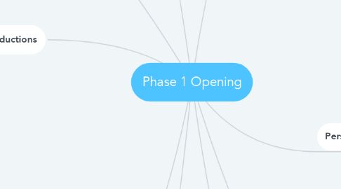 Mind Map: Phase 1 Opening