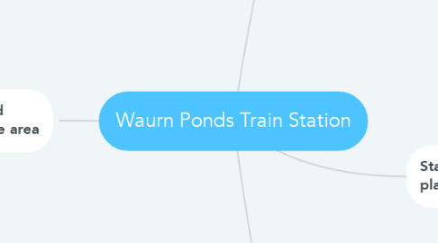 Mind Map: Waurn Ponds Train Station
