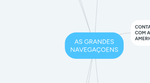 Mind Map: AS GRANDES NAVEGAÇOENS