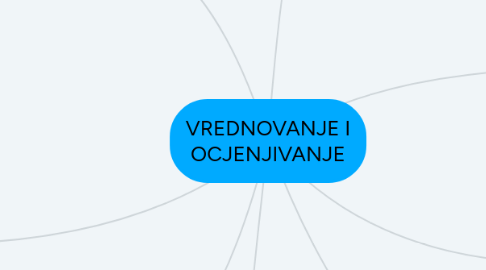 Mind Map: VREDNOVANJE I OCJENJIVANJE