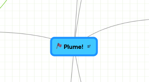 Mind Map: Plume!