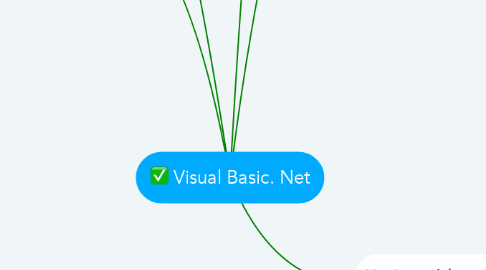 Mind Map: Visual Basic. Net