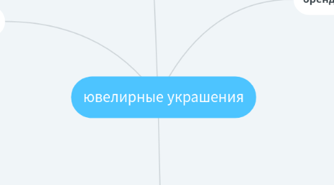 Mind Map: ювелирные украшения