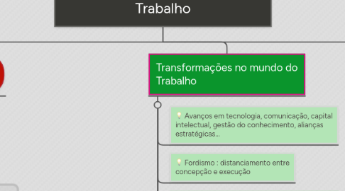 Mind Map: Psicologia Organizacional e do Trabalho