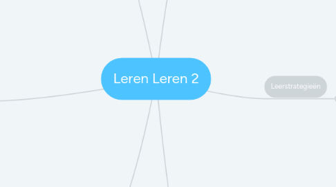 Mind Map: Leren Leren 2