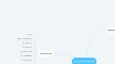 Mind Map: Kartoffel Gnocchi