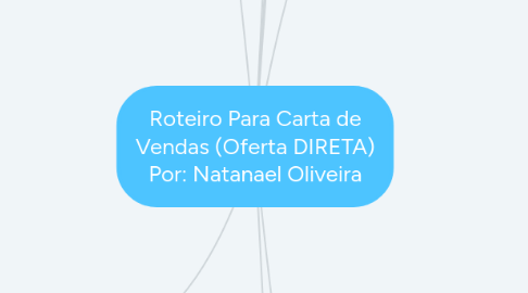 Mind Map: Roteiro Para Carta de Vendas (Oferta DIRETA) Por: Natanael Oliveira