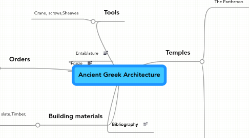 Mind Map: Ancient Greek Architecture