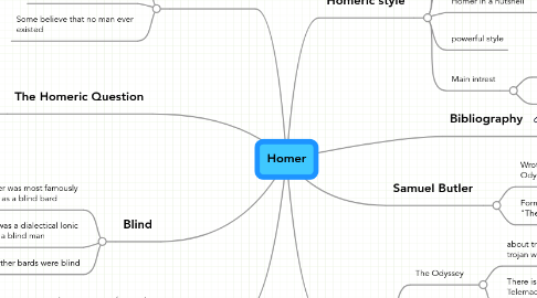 Mind Map: Homer