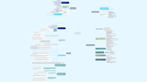 Mind Map: Learning Solutions during the times of the COViD19 Pandemic