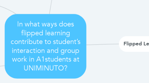 Mind Map: In what ways does flipped learning contribute to student’s interaction and group work in A1students at UNIMINUTO?