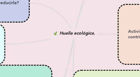 Mind Map: Huella ecológica.