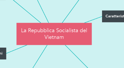Mind Map: La Repubblica Socialista del Vietnam