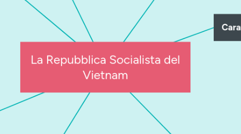 Mind Map: La Repubblica Socialista del Vietnam