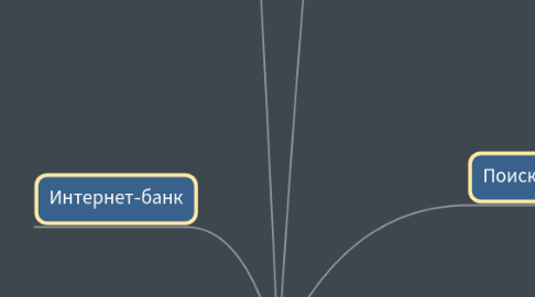 Mind Map: ГАЗПРОМБАНК главная страница (1)