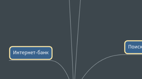 Mind Map: ГАЗПРОМБАНК    главная страница (1)