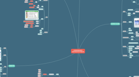 Mind Map: ENFERMEDADES GASTROINTESTINALES