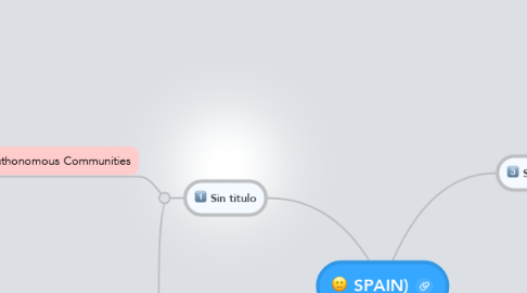 Mind Map: SPAIN)