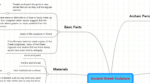 Mind Map: Ancient Greek Sculpture