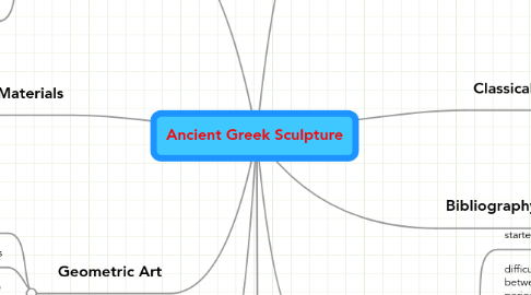 Mind Map: Ancient Greek Sculpture