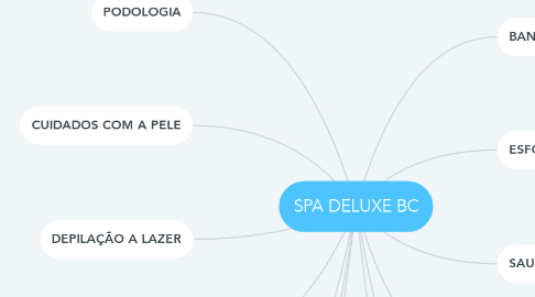 Mind Map: SPA DELUXE BC