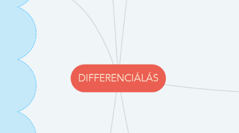 Mind Map: DIFFERENCIÁLÁS