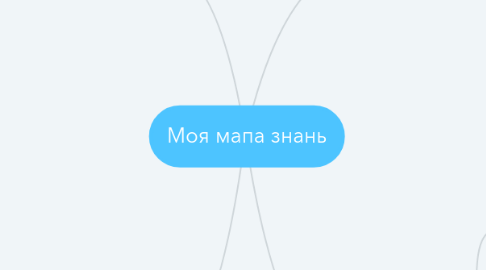 Mind Map: Моя мапа знань