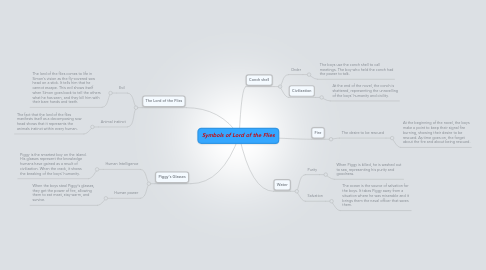 Mind Map: Symbols of Lord of the Flies