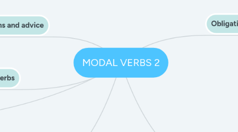 Mind Map: MODAL VERBS 2