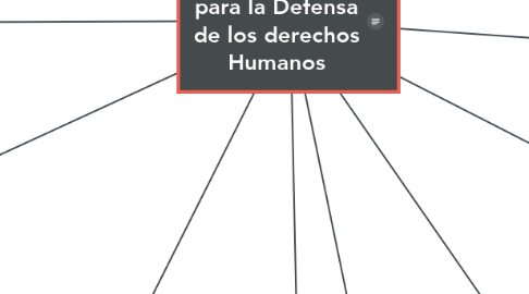 Mind Map: Procuraduría para la Defensa de los derechos Humanos