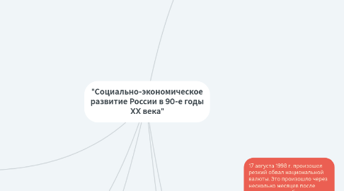 Mind Map: "Социально-экономическое развитие России в 90-е годы XX века"