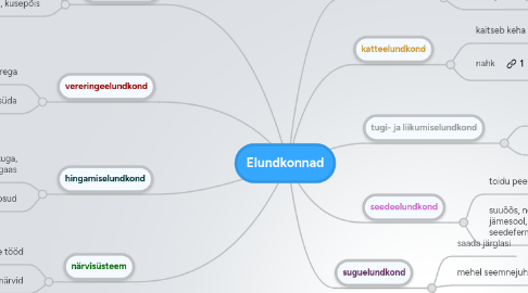 Mind Map: Elundkonnad