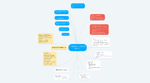 Mind Map: ZEMNOALKALISJKI METALI