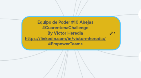 Mind Map: Equipo de Poder #10 Abejas #CuarentenaChallenge By Victor Heredia https://linkedin.com/in/victormheredia/ #EmpowerTeams