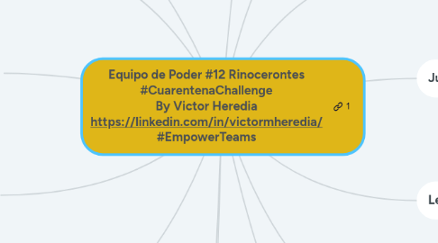 Mind Map: Equipo de Poder #12 Rinocerontes #CuarentenaChallenge By Victor Heredia https://linkedin.com/in/victormheredia/ #EmpowerTeams