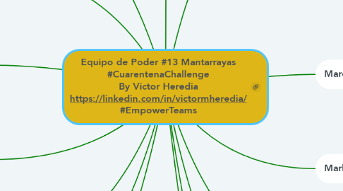 Mind Map: Equipo de Poder #13 Mantarrayas #CuarentenaChallenge By Victor Heredia https://linkedin.com/in/victormheredia/ #EmpowerTeams