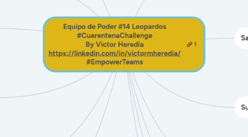 Mind Map: Equipo de Poder #14 Leopardos #CuarentenaChallenge By Victor Heredia https://linkedin.com/in/victormheredia/ #EmpowerTeams