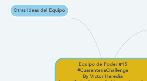 Mind Map: Equipo de Poder #15 #CuarentenaChallenge By Victor Heredia https://linkedin.com/in/victormheredia/ #EmpowerTeams