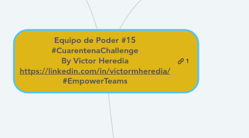 Mind Map: Equipo de Poder #15 #CuarentenaChallenge By Victor Heredia https://linkedin.com/in/victormheredia/ #EmpowerTeams