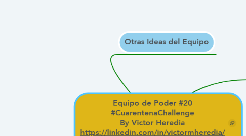 Mind Map: Equipo de Poder #20 #CuarentenaChallenge By Victor Heredia https://linkedin.com/in/victormheredia/ #EmpowerTeams